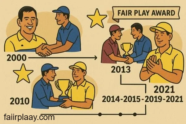 What Is Fairplay Award in IPL 1 Fair Play Award