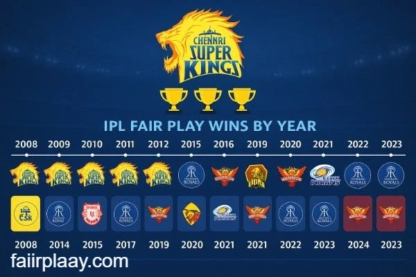 How Is Fairplay Award Calculated 5 Past Winners